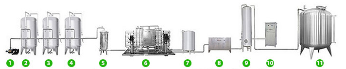 Diagram Industrial Seawater RO Desalination Systems